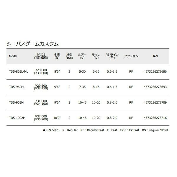 〔仕舞寸法