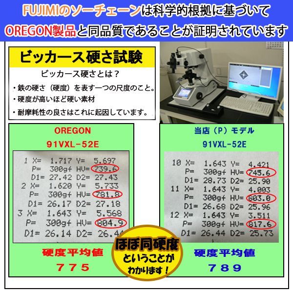 FUJIMI [R] チェーンソー 替刃 1本 90PX-44E ソーチェーン | スチール 61PMM3-44