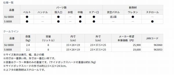 クールライン SU 800 X SURF クーラーボックス クーラーボックス 保冷剤 アウトドア