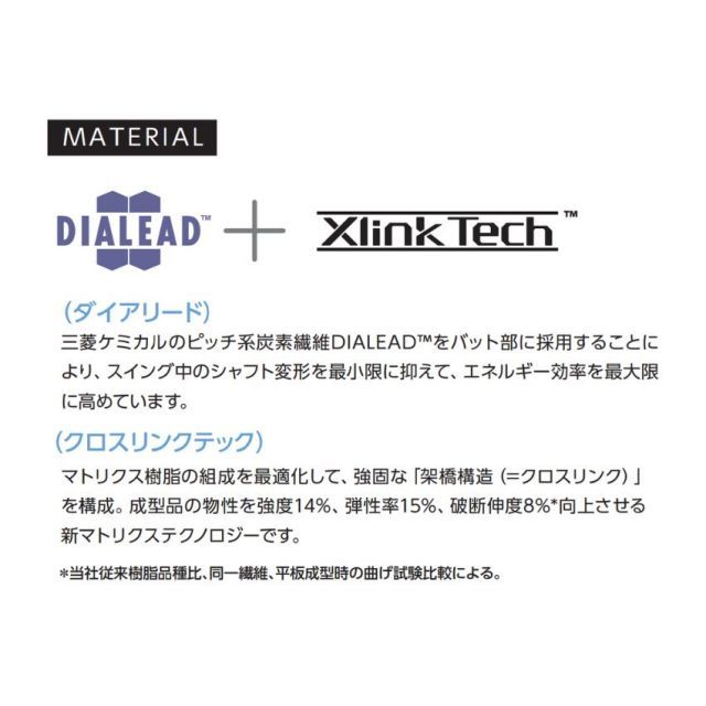 種類7：WS-50 (SR) ディアマナWS スリクソン・ダンロップ付き