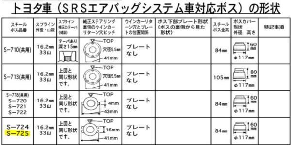 ハンドルボス 大恵 ステアリングボス アルファード 20系 エアバック