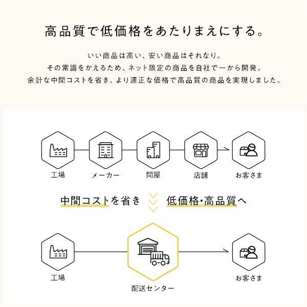 国産ポケットコイルマットレス付き