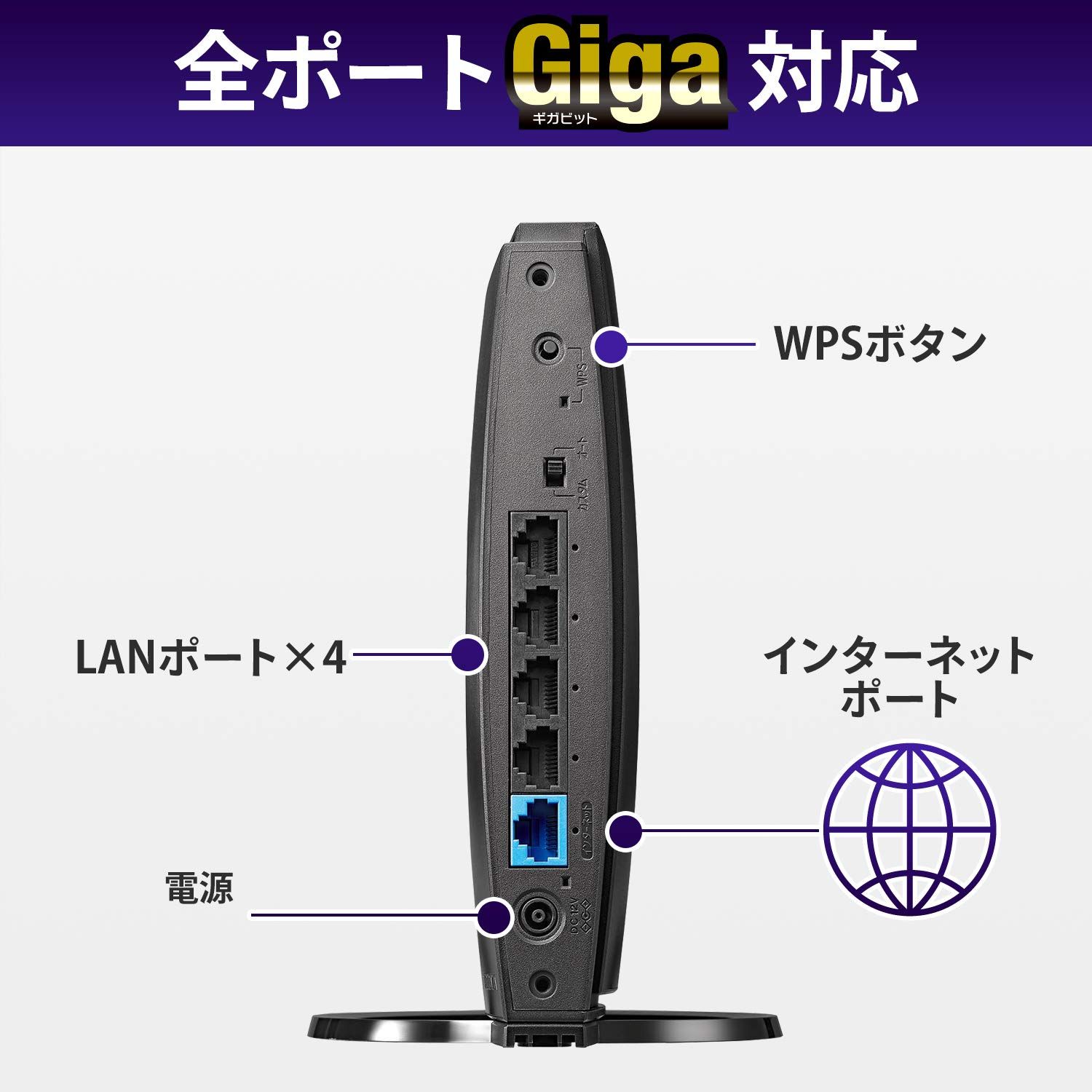 1201 574Mbps