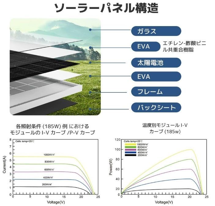 ベランダーに設置 災害対策