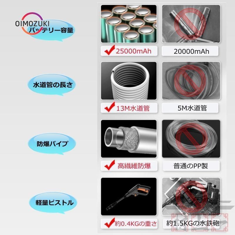 高水圧