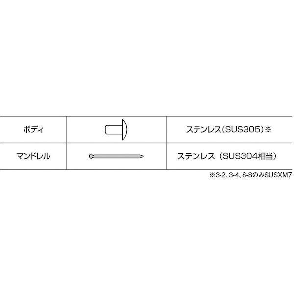 ブラインドリベット ステンレス