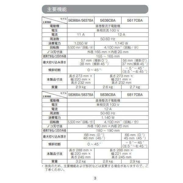5617CBA 165mm