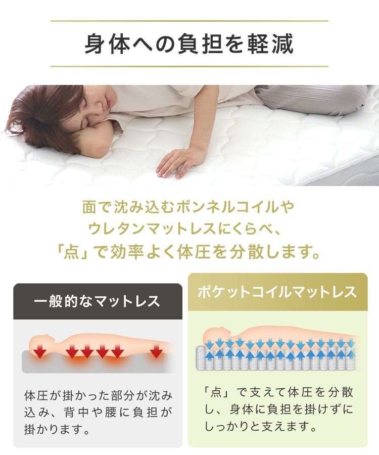 圧縮梱包 敷布団