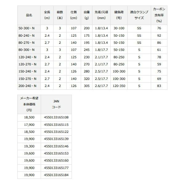 ≪ 22年4月新商品
