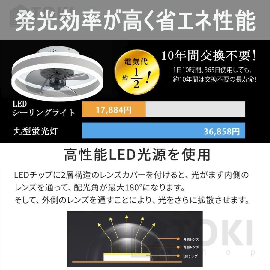 サーキュレーター