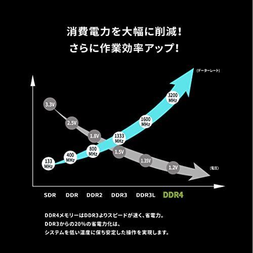 DDR4-2666 16GB KINGMAX デスクトップPC用 メモリ DDR4-2666MHz (2133