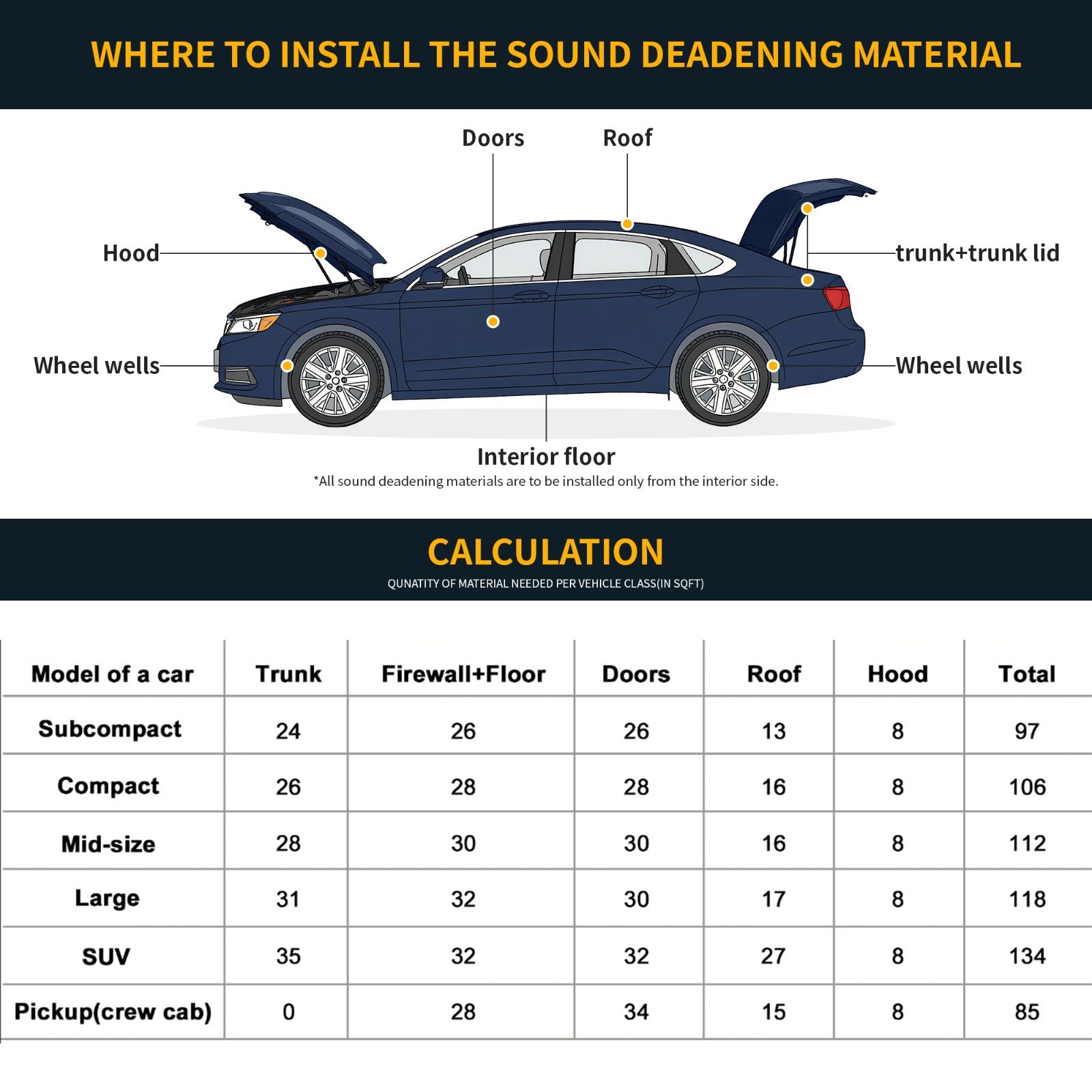 カーサウンドデッドニングマット アルミ箔ヒートシールド素材