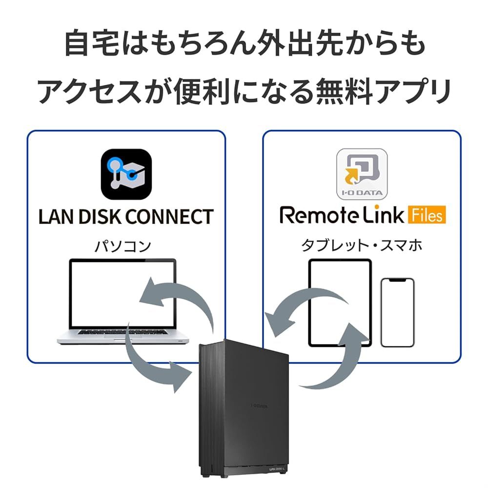リモートアクセス バックアップ