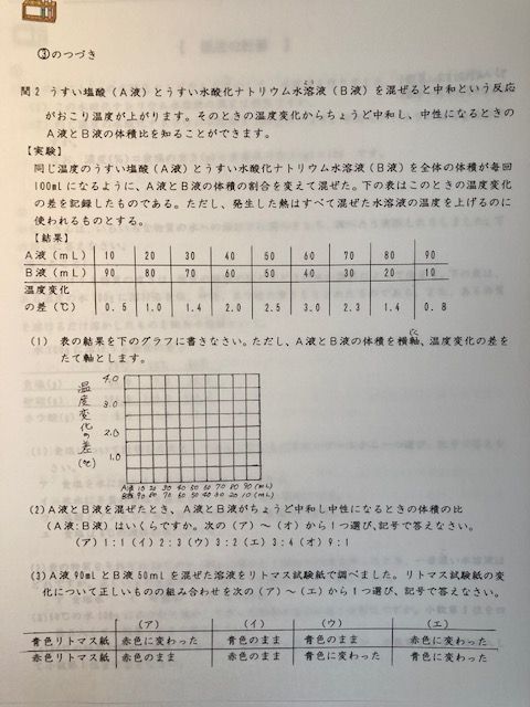 専修大松戸中学校 2025年理科プリント - メルカリ