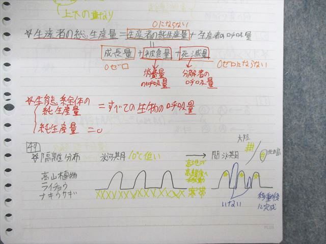 UE01-052 代々木ゼミナール 代ゼミ 生物論述問題 テキスト 2009 夏期