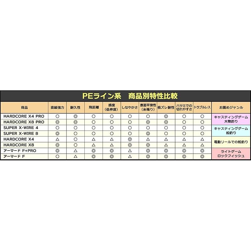 3.0号