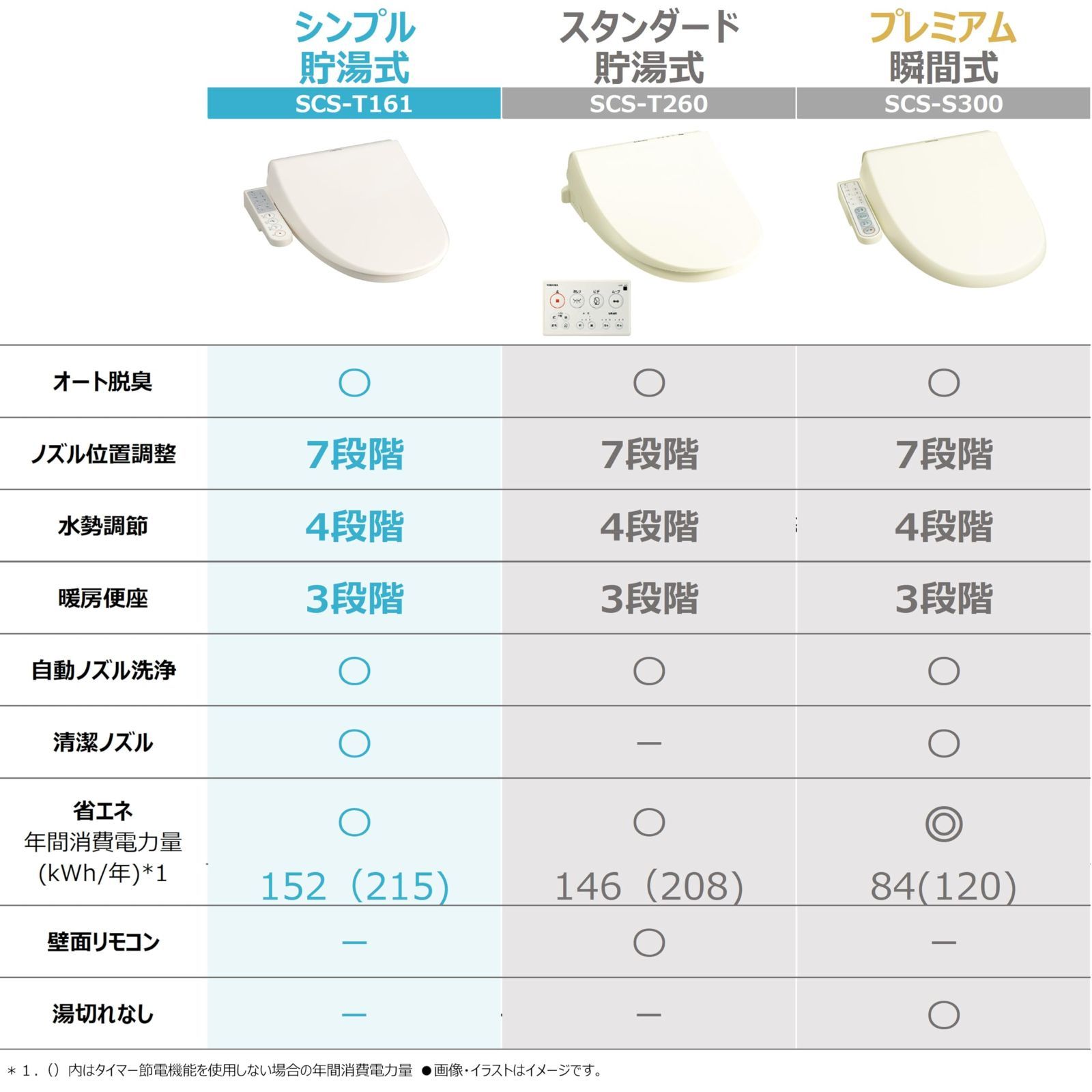 東芝 温水洗浄便座 クリーンウォッシュ ステンレスノズル オート