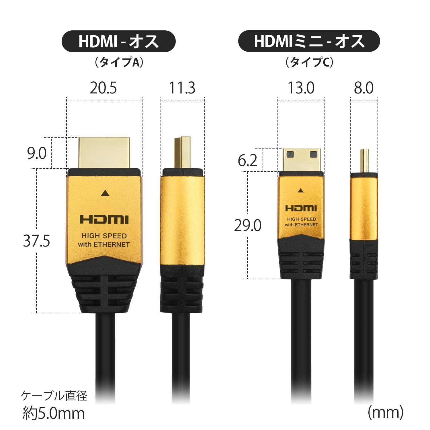 HDMIミニケーブル 2m ゴールド ホーリック HDM20-021MNG - メルカリ