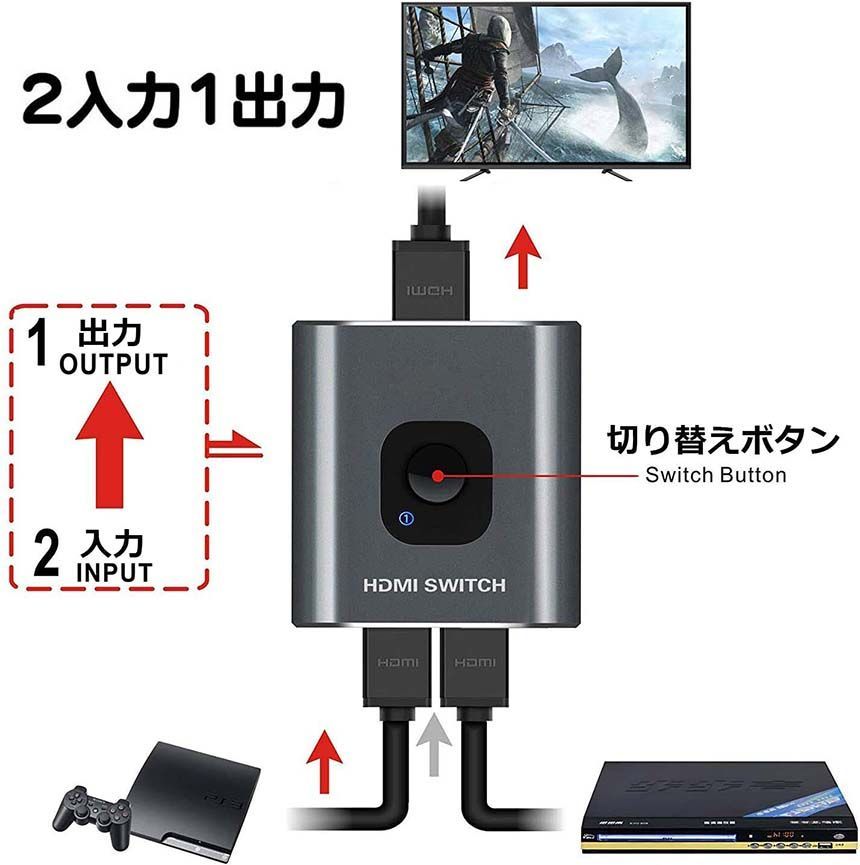  HDMIセレクター 5入力1出力 HDMI切り替え器 分配器 自動切り換え 4K 手動 リモコン付き 5CHANGE