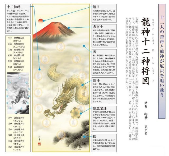 種類2：尺五 掛軸 開運画【龍神十二神将図】北条裕華