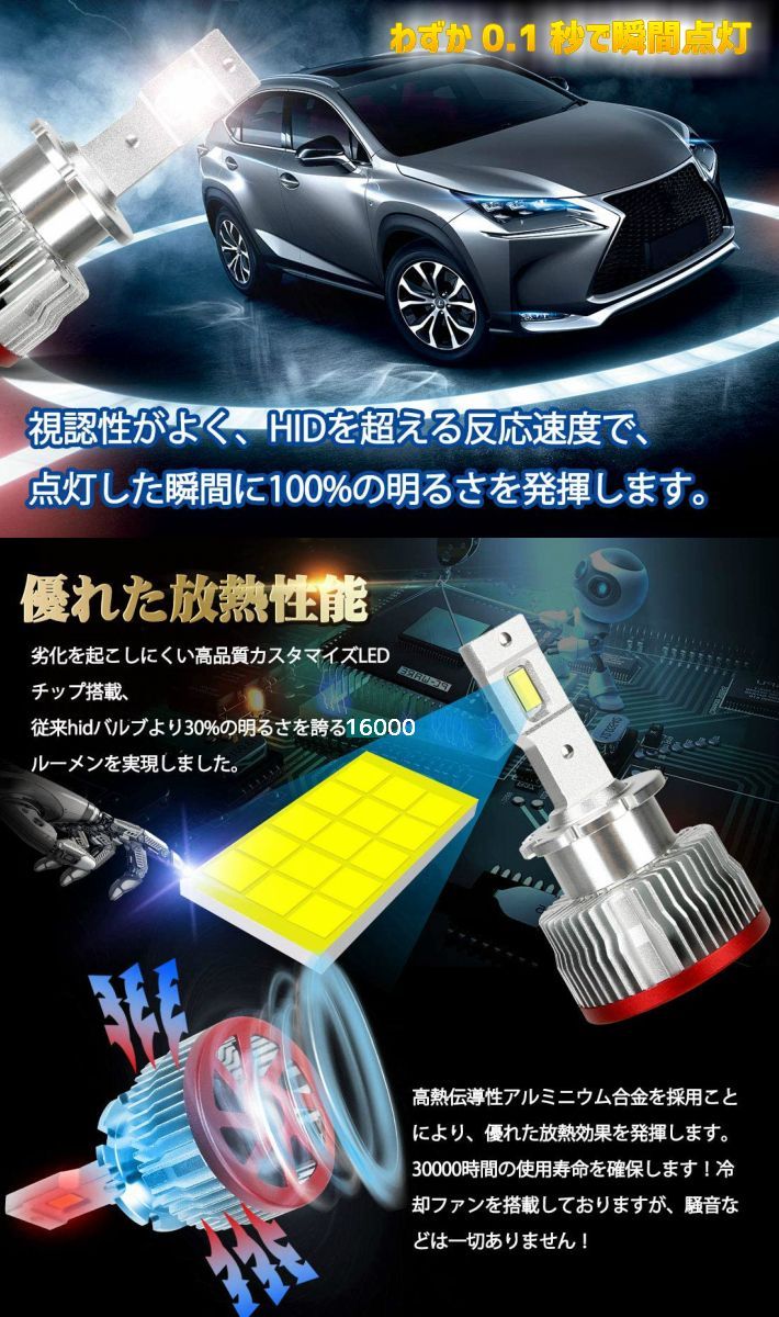 D2 純正HIDを無加工でLEDへ クラス最強発光 シルフィ B17 H24.12 ～ HID D2S 装着車用 安心の車種別設定 16000LM  6500K - メルカリ