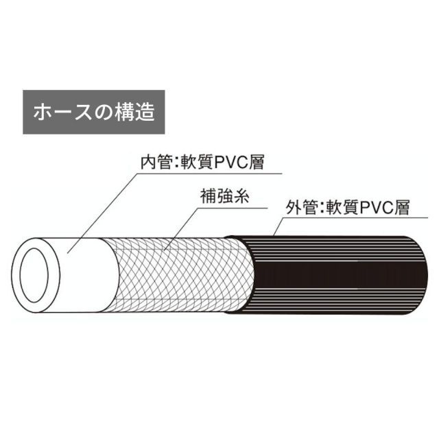 カクイチ 動噴ホース スプレーホース 10mm×50m 5.0MPa パスカル5 金具付き 噴霧器用 高圧ホース 耐圧ホース 高圧洗浄 動力噴霧器 農薬散布