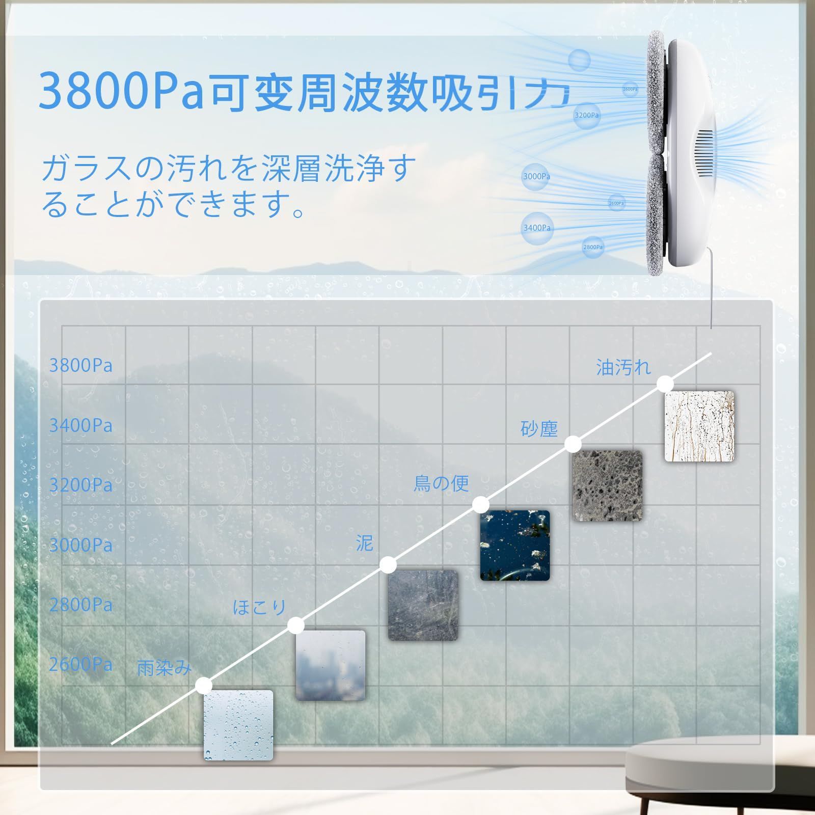 窓ふき 窓用 ロボット ロボット リモコン付き 窓掃除 窓ガラス掃除機 自動 AI搭載 落下防止 水拭き 3800Pa 屋内 屋外 高層窓 天井の掃除に 窓拭きロボット 取扱説明書付き W2 ホワイト Tosima トシマ