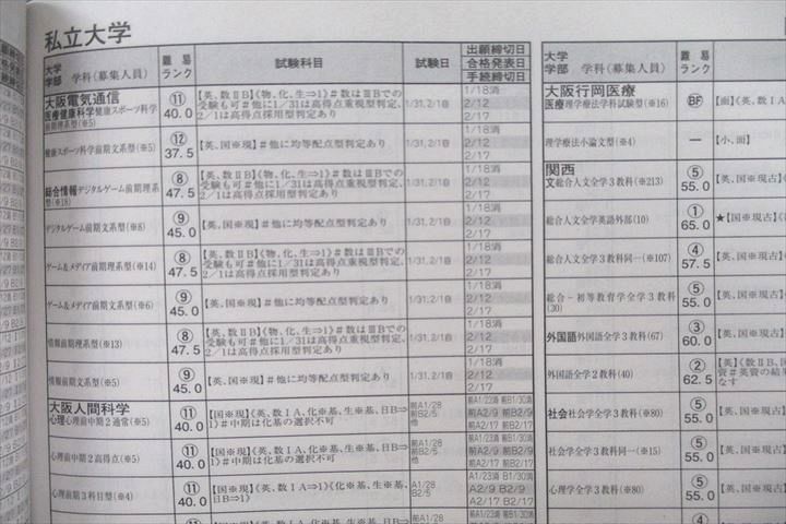 VD25-011 河合塾 2022 栄冠めざして 2023年度入試科目・配点・日程一覧等 Vol.2/3 未使用 計2冊 14S0C - メルカリ