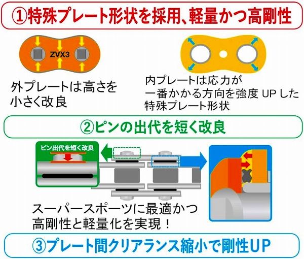 ZVXシリーズ EKチェーン⁄江沼チェーン シールチェーン | Webike