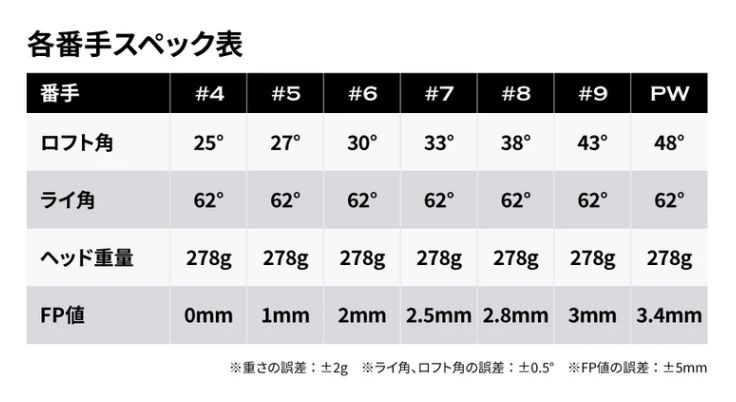 入手困難】NOOG ワンレングスアイアン 4I〜9I PW 7本セット（ノーグ