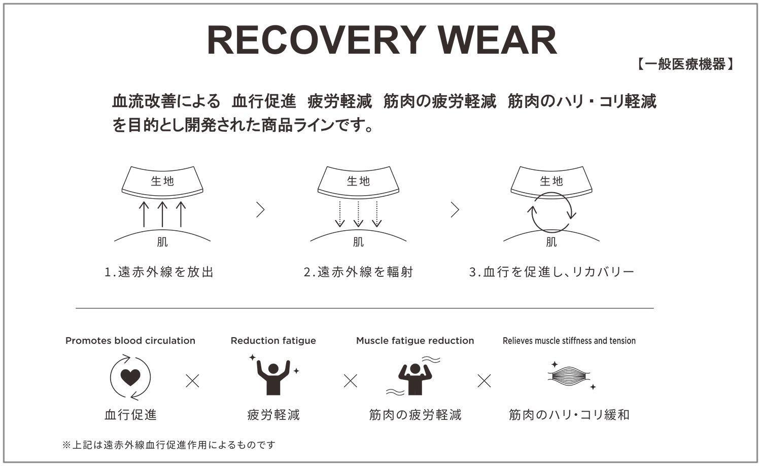 チャンピオン