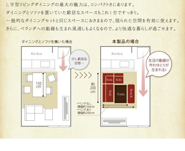 ダイニングテーブルセット