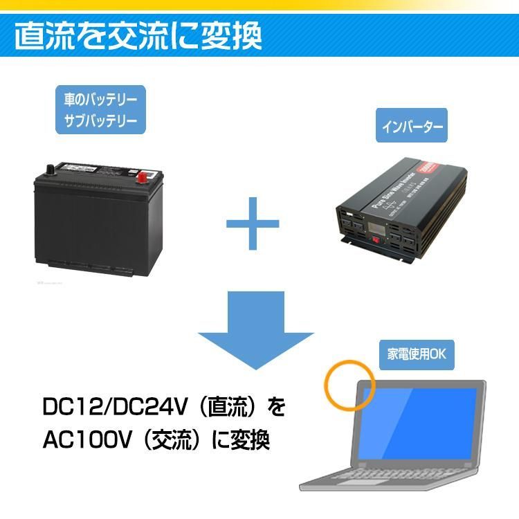 正弦波