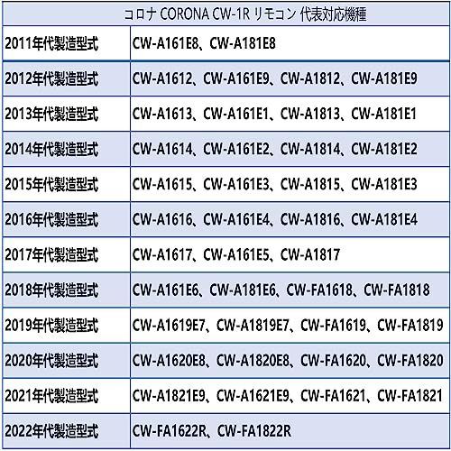 エアコン コロナ CW-A1615 わらっ