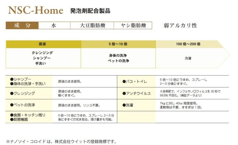 コロイド 原液