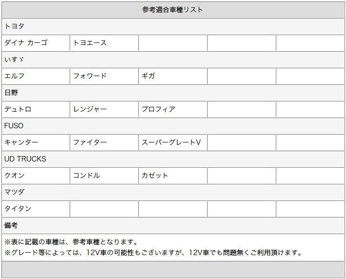 7インチ 4分割 オンダッシュモニター バックカメラ 4台セット 赤外線