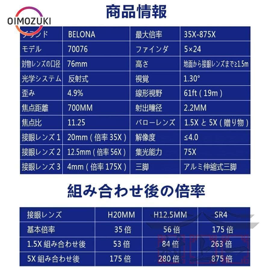 875倍 最新