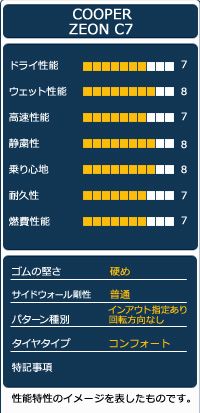 オートウェイ