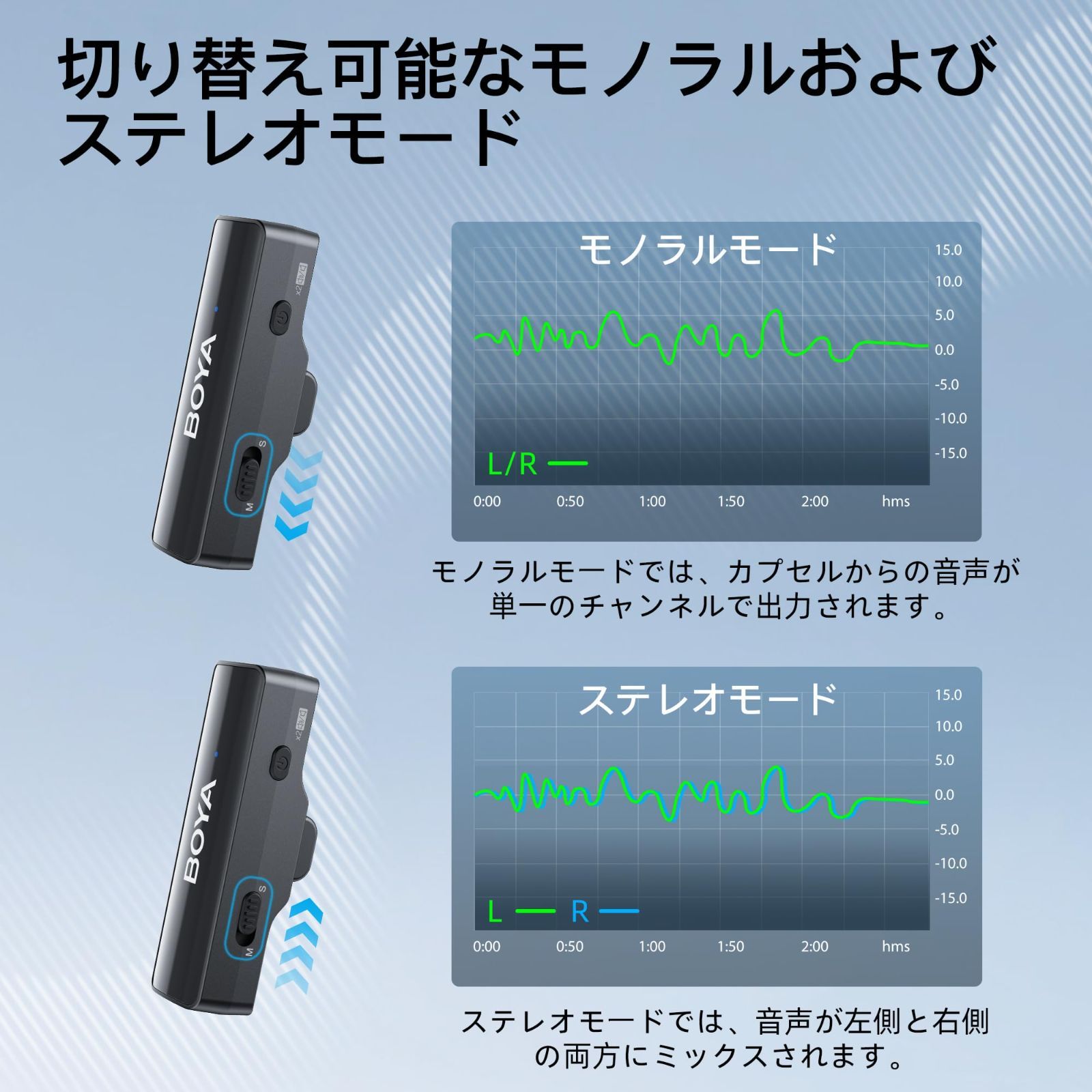 2人同時使用 360°集音android|iphon