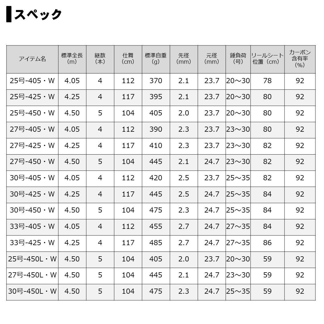 ダイワ(DAIWA) 投竿 振出し PRIMESURF(プライムサーフ) 25号~33号