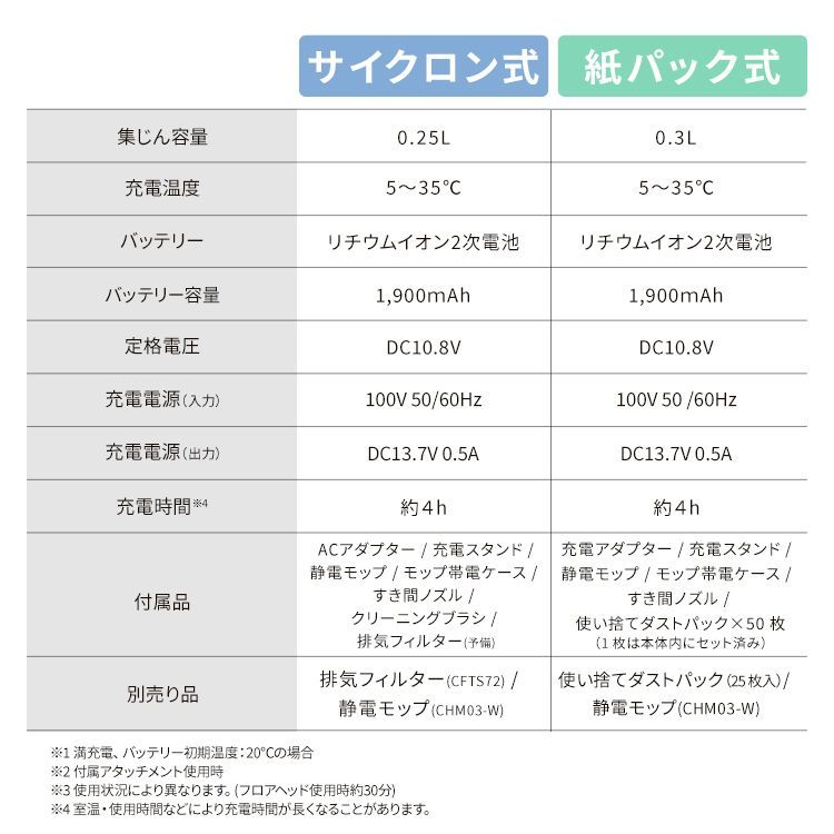 掃除機