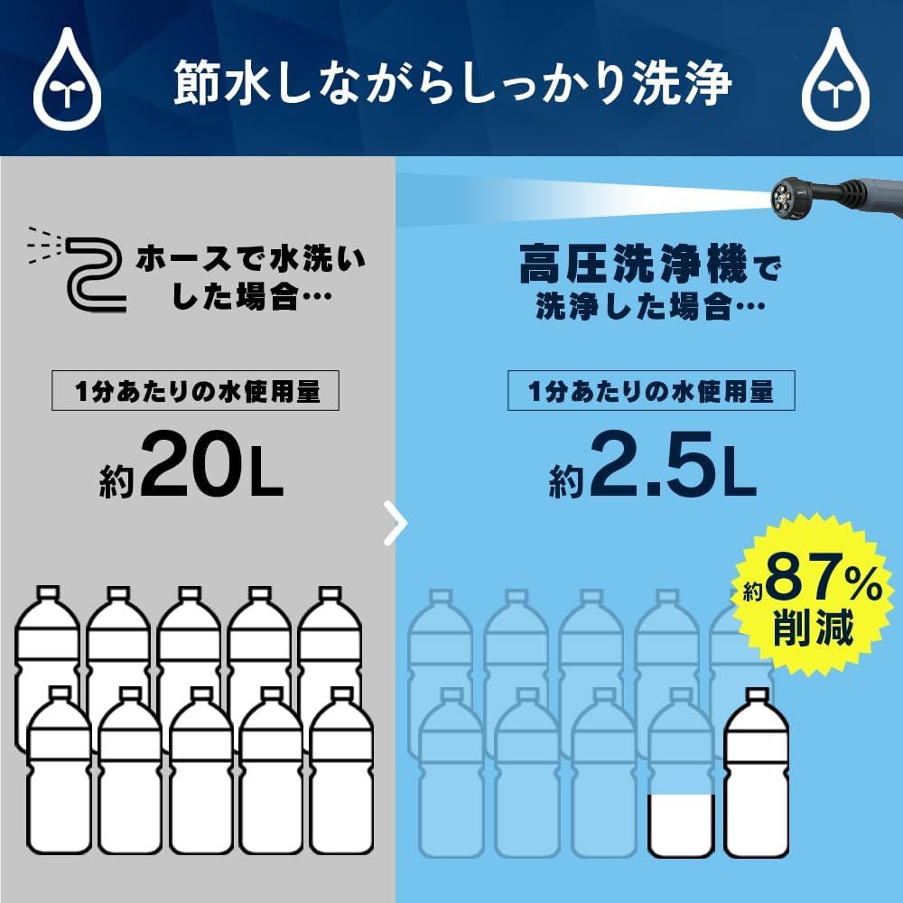 ペットボトル給水可 節水