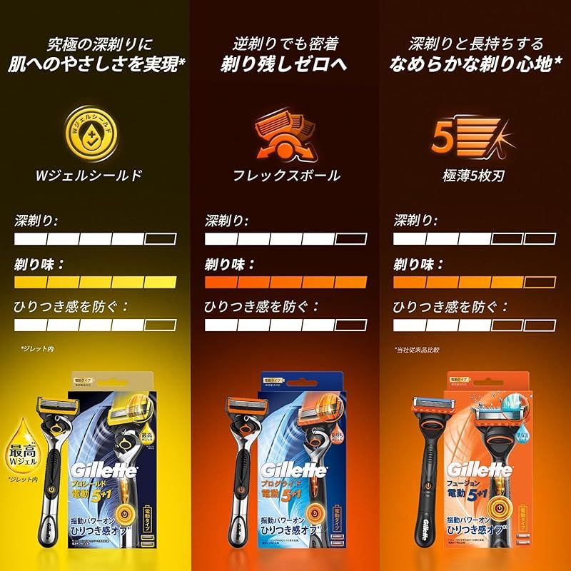 髭剃り 電動