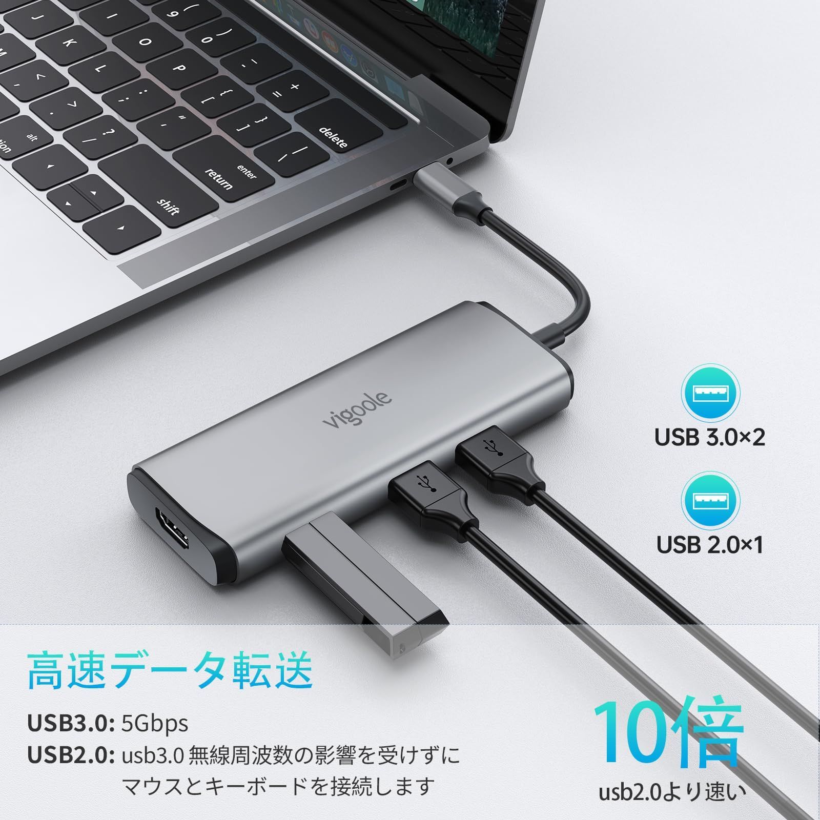 デュアル4K HDMI