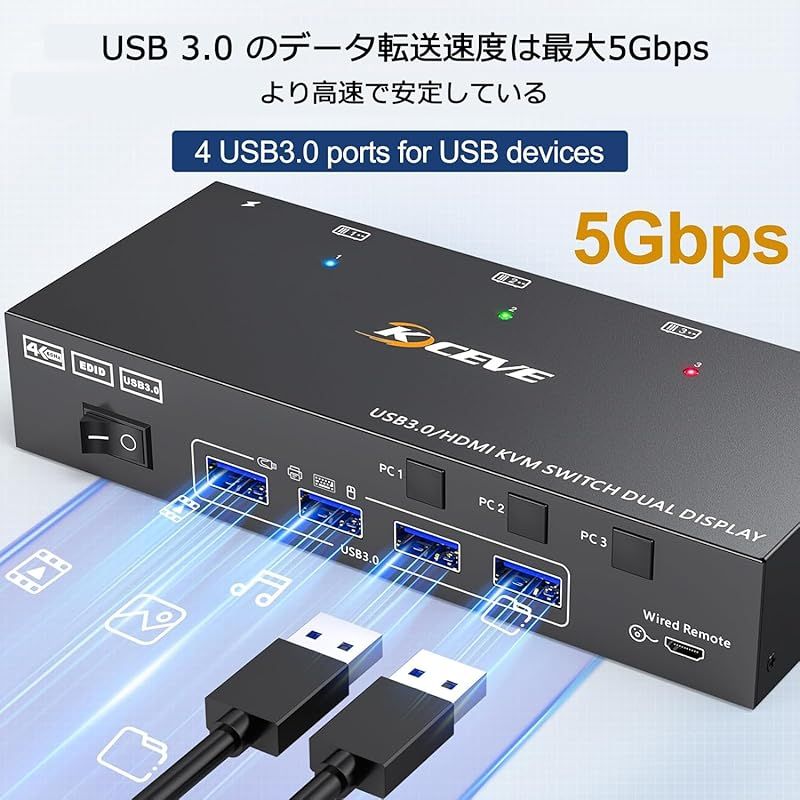 4つのUSBポート