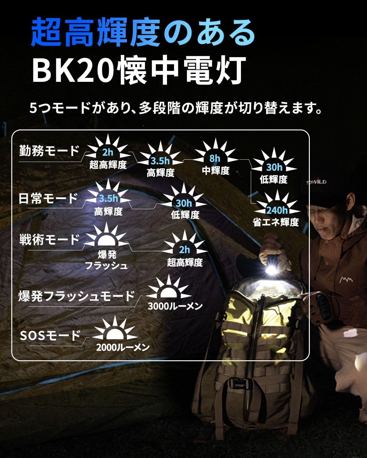 5000mAh フラッシュライト