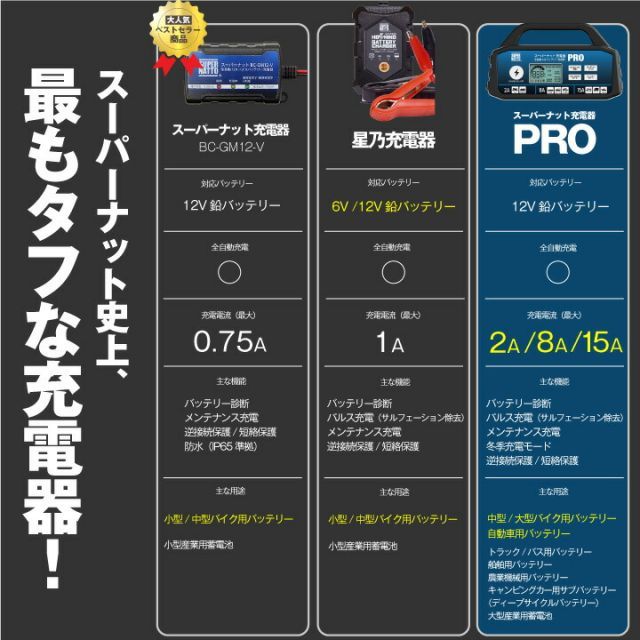 自動車用バッテリー充電器 メンテナンス充電器 スーパーナット充電器PRO パルス充電 バイク 車 小型トラック DC12V 2A 8A 15A 切替 開放型 密閉型 AGM ISS車用バッテリー対応 BRIGHTFACE_UK