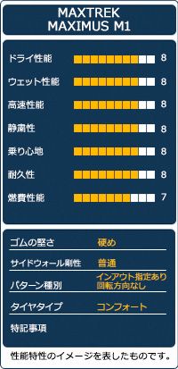 4本セット 夏タイヤ