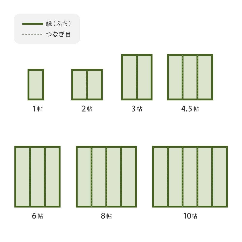 しじょう 江戸間8畳