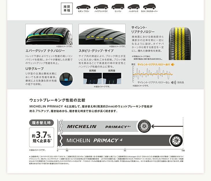 225/45R17 92W XL プライマシー４プラス(PRIMACY4 ＋) ミシュラン プレミアムコンフォートタイヤ(メーカー取り寄せ商品・返品交換不可) ４本セット 2本 サマータイヤ 215⁄50R18 92W ミシュラン プライマシー4プラス
